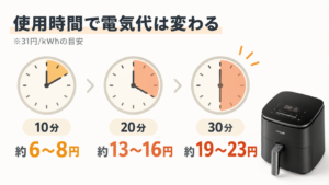 COSORI電気代
